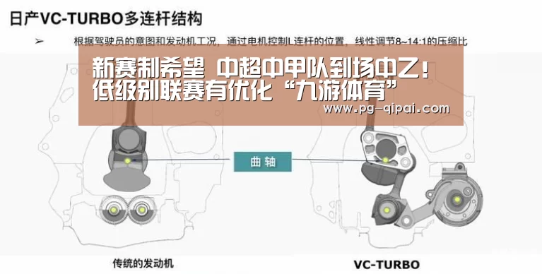 新赛制希望 中超中甲队到场中乙!低级别联赛有优化“九游体育”(图1) 九游体育APP下载