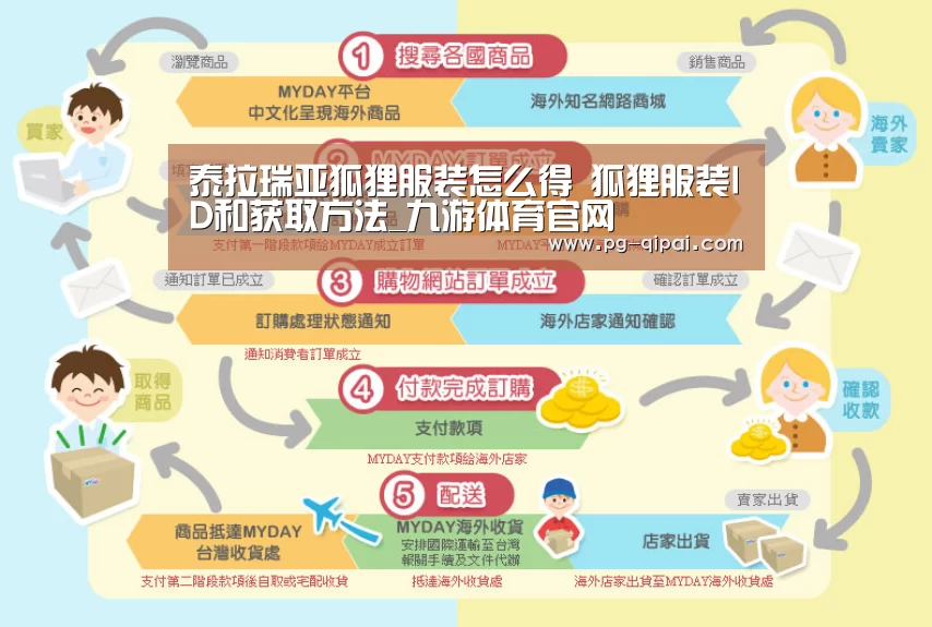 泰拉瑞亚狐狸服装怎么得 狐狸服装ID和获取方法_九游体育官网(图3) 九游体育平台